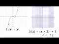 Pre-Calculus 1 7 Transformations of Functions part 1