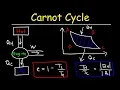 Carnot Cycle Heat Engines Maximum Efficiency Energy Flow Diagrams Thermodynamics Physics