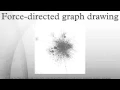 Force-directed graph drawing