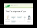 Java Programming Tutorial 1 - Introduction to Java