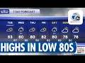 More sun Tuesday with highs in the 80s across Detroit area