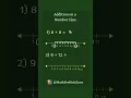 Addition on a Number Line Grade 1 Math
