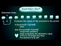 Insertion Sort Animation by MJP