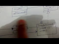 Command pattern