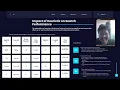 SMART PARKING SYSTEM - ARTIFICIAL INTELLIGENCE CSF35503