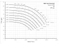 Using Plot Digitizer to Digitize a Pump Curve
