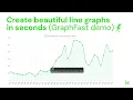 GraphFast Demo Create Beautiful Line Graphs in Seconds