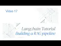 Building a RAG Pipeline Retrieval-Augmented Generation Explained 17 LangChain Series