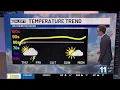 Isolated storms Thursday much warmer this weekend and next week