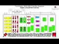Ford Ranger 1998 2000 Fuse Box Diagrams