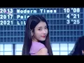 IU(아이유) - Lilac(라일락) (Music Bank) | KBS WORLD TV 210326