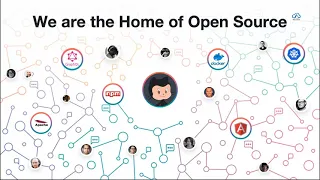 What is GitHub GitHub Actions GitHub Pages DevOps Github for Dotnet - Cloud Developers