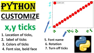 PYTHON HOW TO CUSTOMIZE X Y TICKS IN MATPLOTLIB PLOT