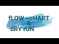 Flowchart and Dry run with memory diagram of printing numbers from 1 to 10 using loop