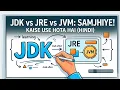 JDK JRE JVM kya hota hai Java Architecture Tutorial in Hindi Whiteboard Animation