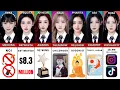 Download Lagu All BABYMONSTER Member Comparison