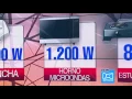 Download Lagu Estos son los electrodomésticos que mas electricidad consumen