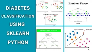 Diabetes classification using SKlearn with SVM KNN Random Forest D tree for research project