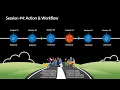 Actions and Workflows GitHub Shots Bootcamp part 4