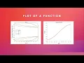 MATLAB CODE HOW TO COMPARE VARIOUS FUNCTIONS BY PLOTTING ON SAME FIGURE