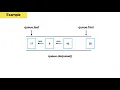 Implement a Queue Coding Interviews and Computer Science