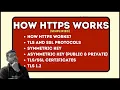 How HTTPS works HTTP Vs HTTPS Certificates Symmetric and Asymmetric keys