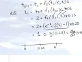 Chapter0805 Higher Order Ordinary Differential Equations Example Using Euler s Method