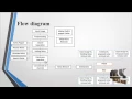 Medical Image Denoising using Rotated Wavelet Filter Final Year Projects 2016 - 2017