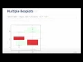 Exploratory Data Analysis Exploratory Graphs Part 2