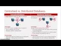 Centralised vs Distributed Databases