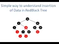 Simplest way understand Insertion of Data In Red Black Tree