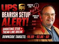 UPS Breakdown Could Accelerate