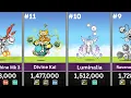 Highest Possible HP in Battle Cats