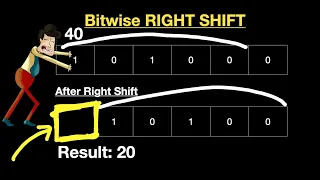 Bitwise Right Shift - Bitwise Operators