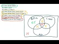 Using Venn Diagrams to Solve Survey Problems