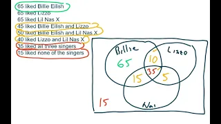 Using Venn Diagrams to Solve Survey Problems