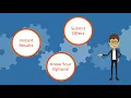 CarZing com - How Does it Work