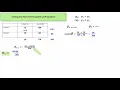 Chi Squared Test of Proportions with 2 Populations
