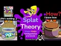 How Purple Guy melting dis solves Deltarune Splat Theory