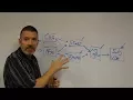 SEM Episode 2 Path Analysis
