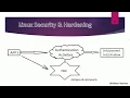 PAM Pluggable Authentication Modules in Linux