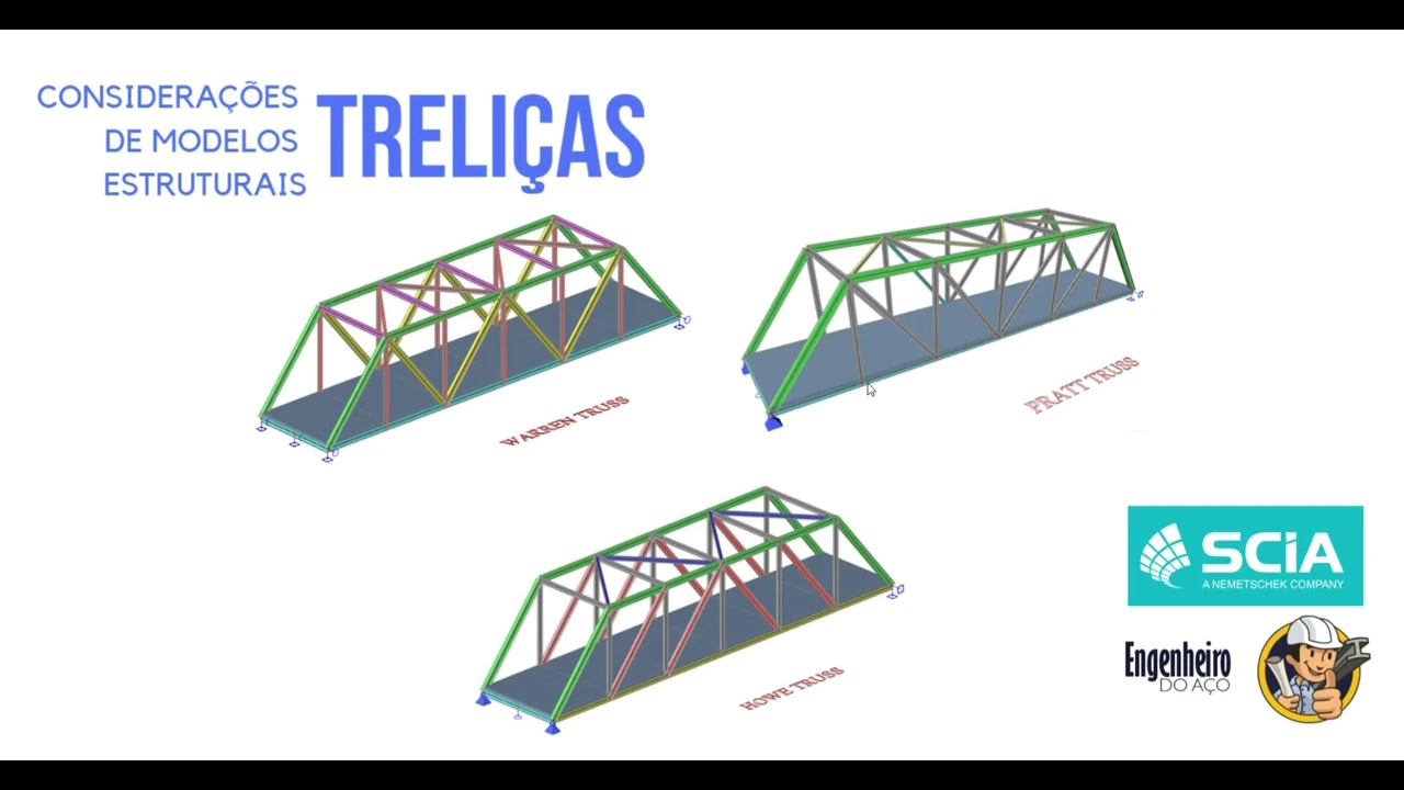 QUAL O MAIS ECONÔMICO TIPO DE TRELIÇA PARA PONTES E PASSARELAS?