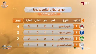 مباشر تضامن حضرموت اليمني و النهضة العماني بطولة الخليج للاندية 05 10 2025 