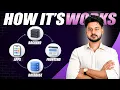 How Frontend Backend Databases Work Simple Explanation for Beginners
