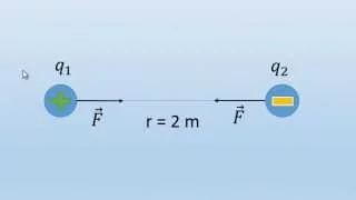 FUERZA ELECTRICA Y LEY DE COULOMB