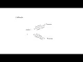 3 Fundamentals 1 Sync Vs Async Reactive Programming in Java Using RxJava 3 x ReactiveX