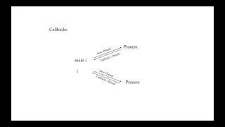 3 Fundamentals 1 Sync Vs Async Reactive Programming in Java Using RxJava 3 x ReactiveX