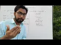 HSC ICT flowchart algorithm