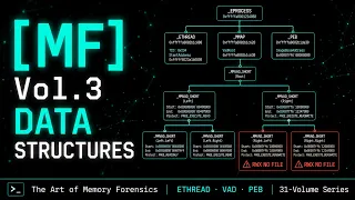 How Malware Gets Caught in Memory ETHREAD VAD Tree PEB Forensics Vol 3
