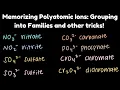 How to Memorize Polyatomic Ions Fast The Oxyanion Family Trick